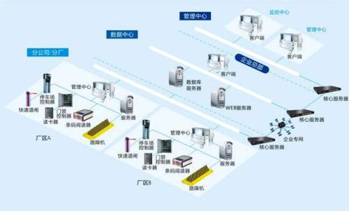 武汉东西湖区食堂收费管理系统七号